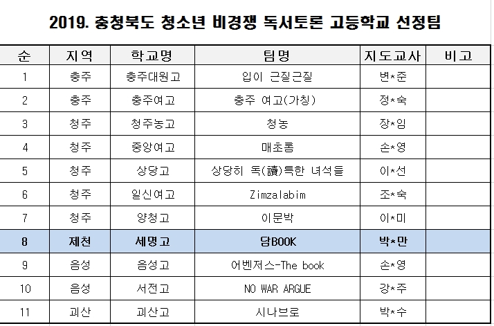 충청북도 청소년 비경쟁 독서토론 고등학교 선정팀.jpg