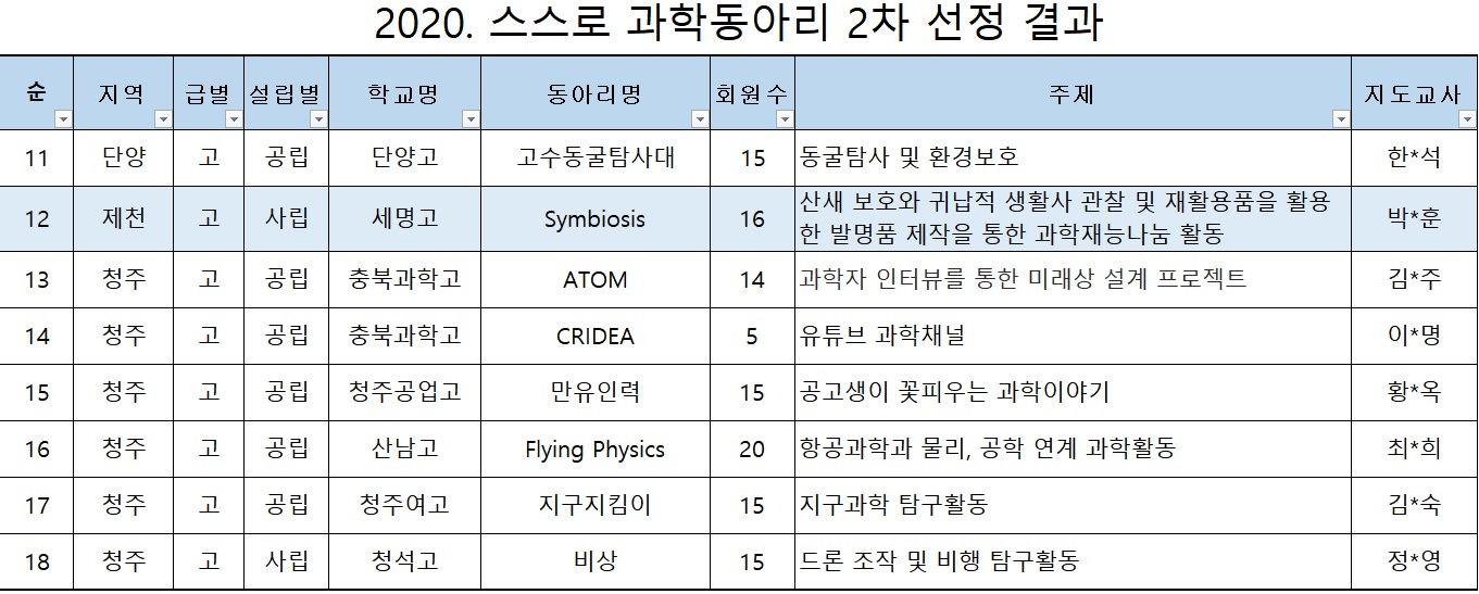 2020. 스스로 과학동아리 선정 결과.jpg