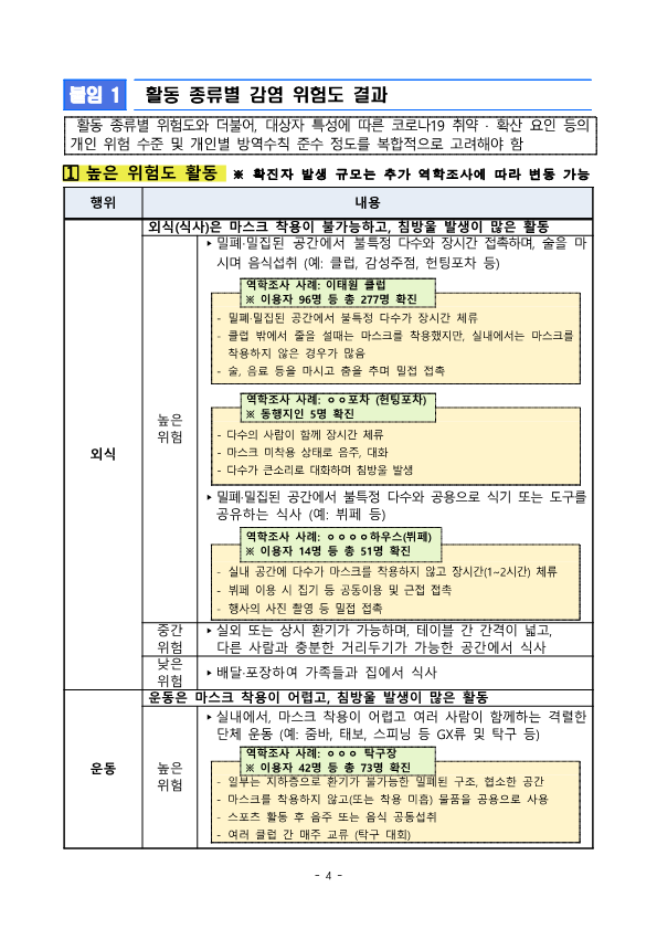 일상생활 활동별 위험도 평가내역 및 협조요청_4