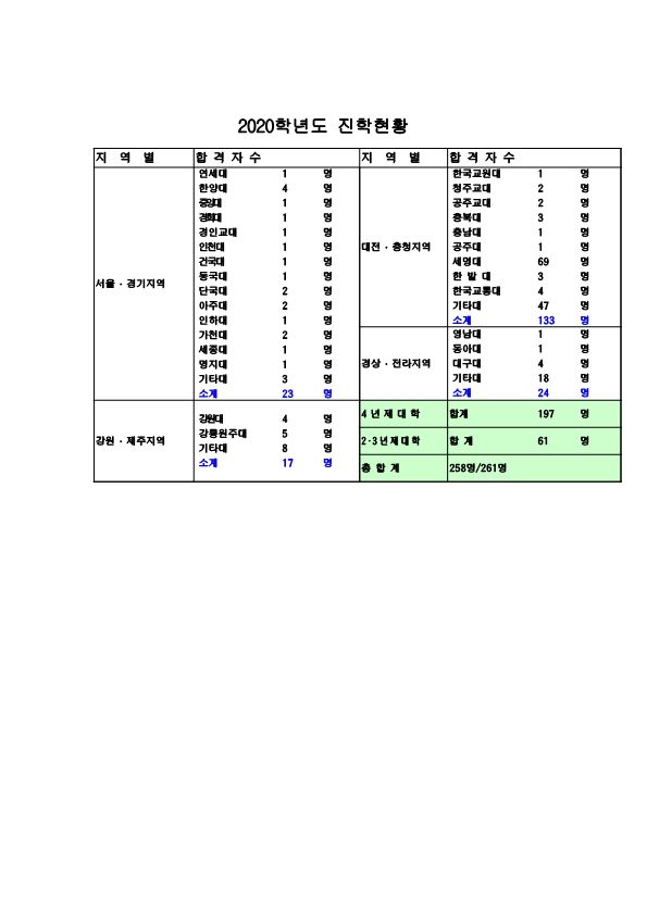 2020학년도 진학현황_1