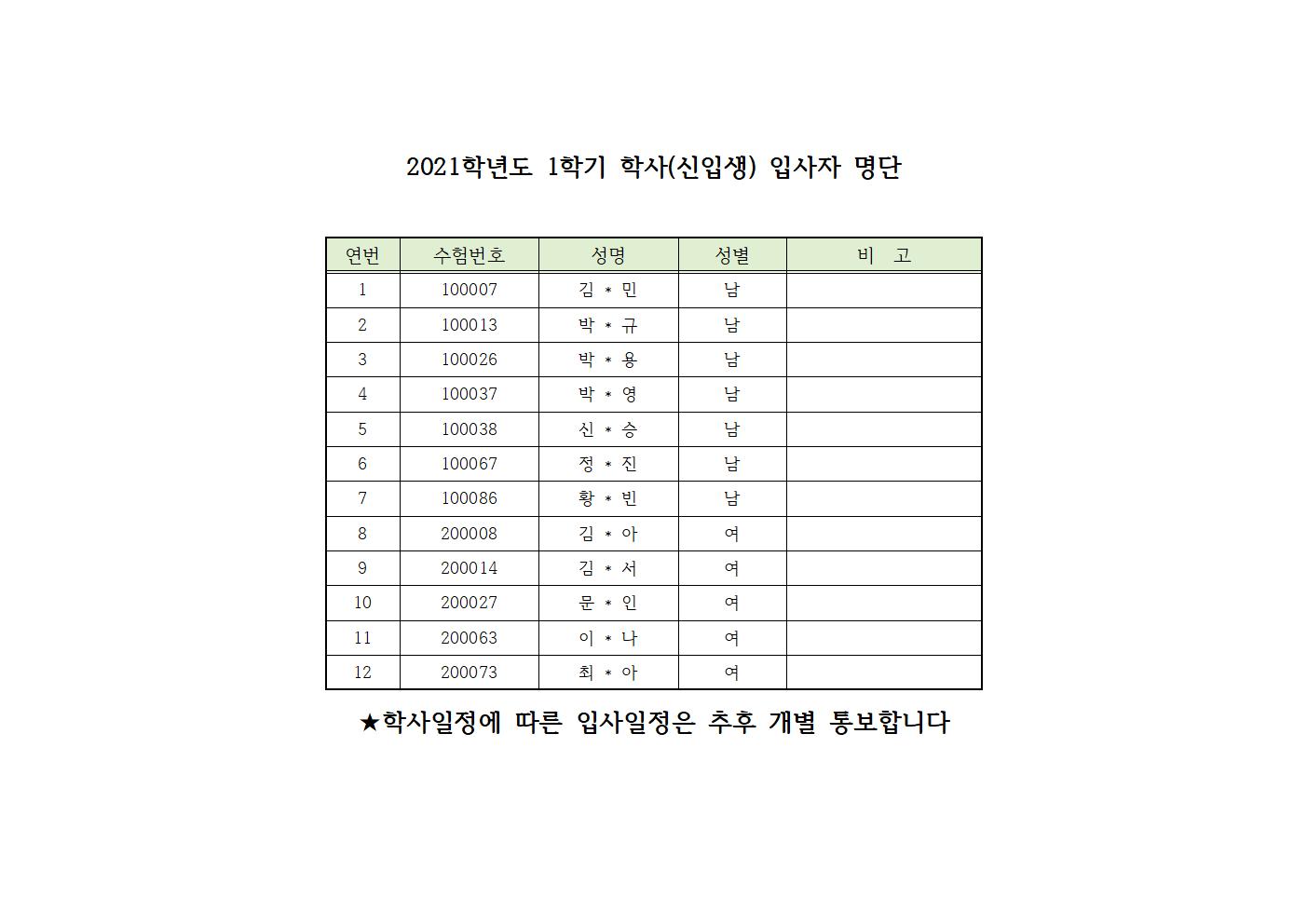 2021학년도 1학기 학사 입사생(신입생) 명단 공고001