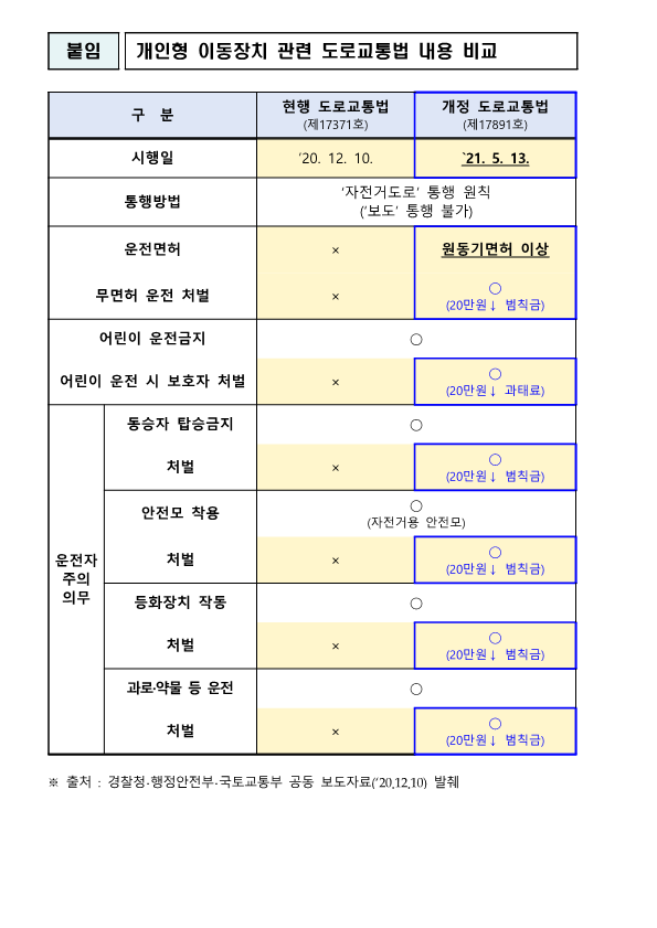 학생안전가정통신문(전동킥보드)_2