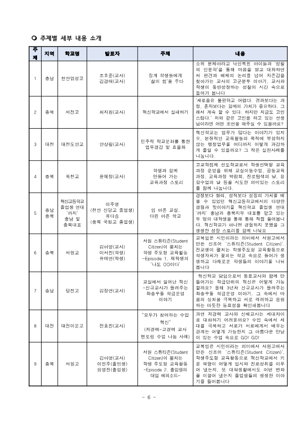 (안내)2021.충청권 고등학교 학교혁신한마당 계획_6