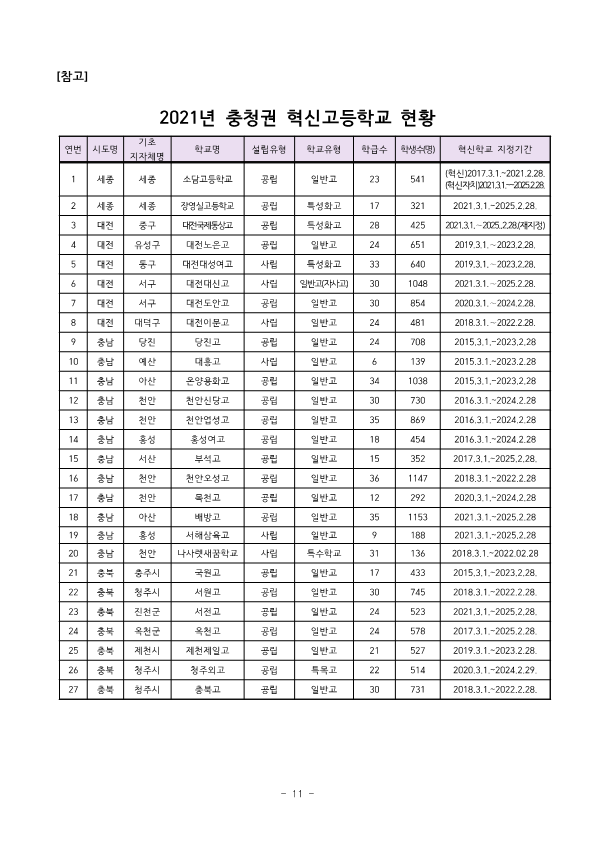 (안내)2021.충청권 고등학교 학교혁신한마당 계획_11