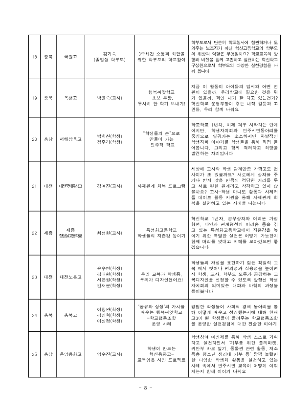 (안내)2021.충청권 고등학교 학교혁신한마당 계획_8