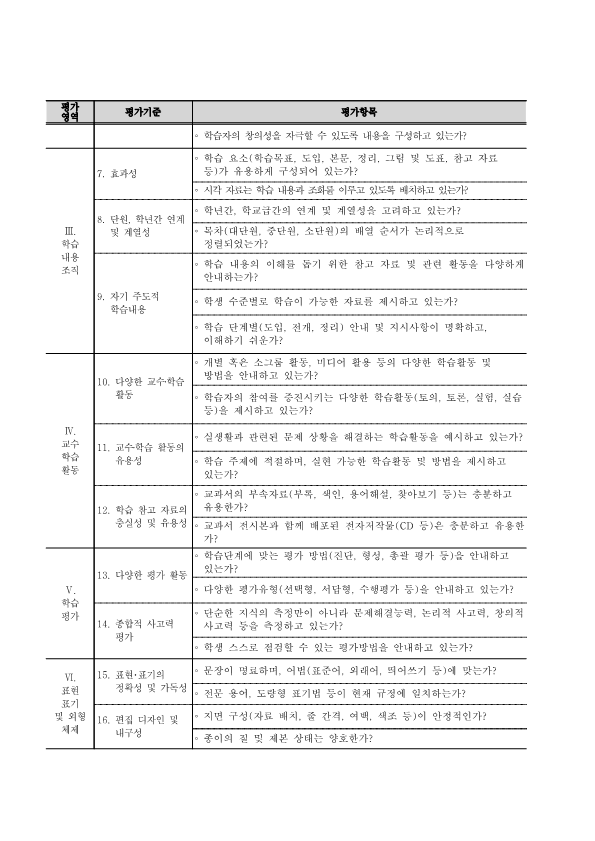 2022학년도 사용 교과용도서 선정 결과_3