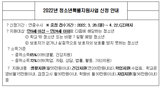 2022년 청소년특별지원사업 신청 안내