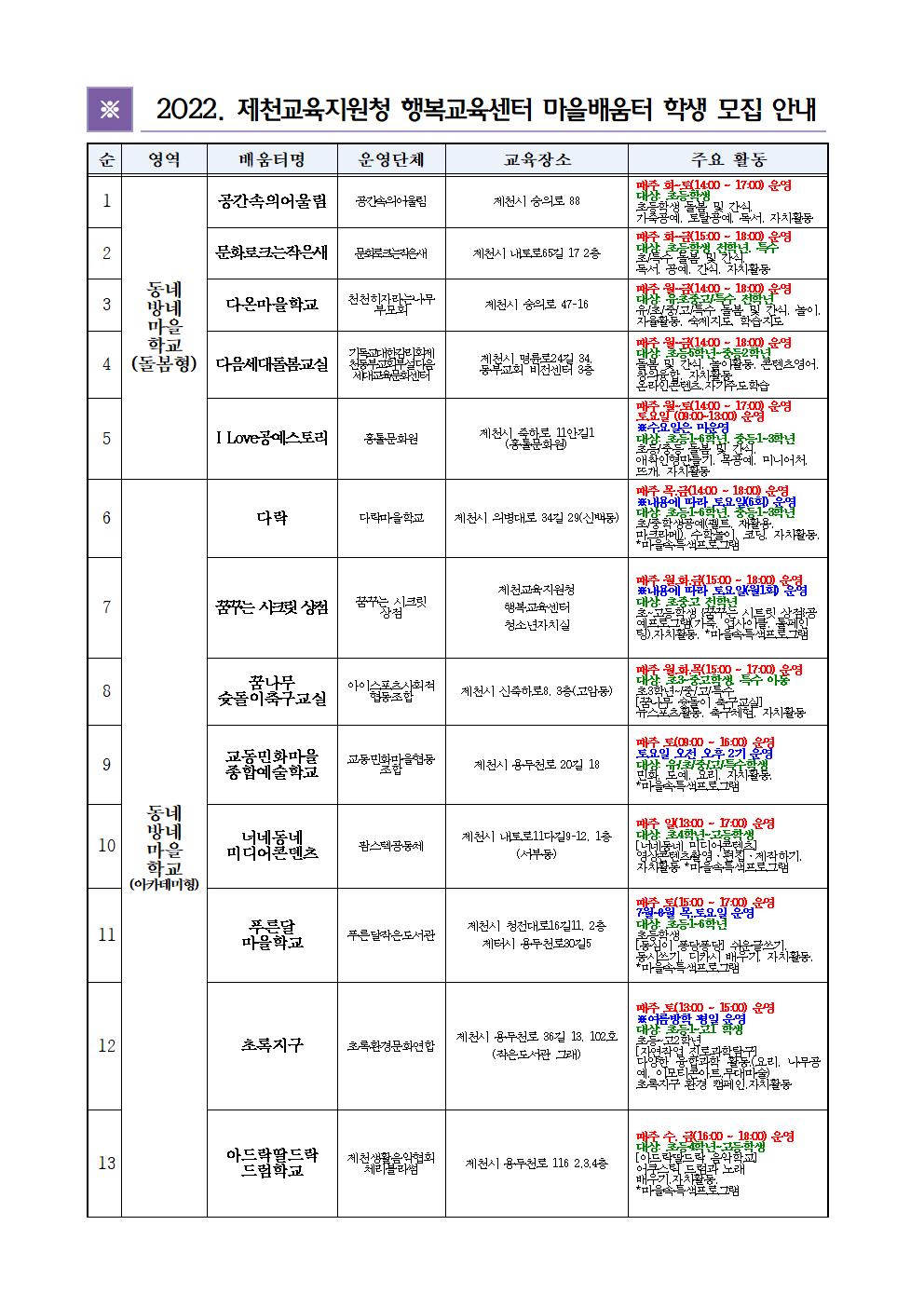 2022. 제천교육지원청 행복교육센터 마을배움터 학생 모집 안내001