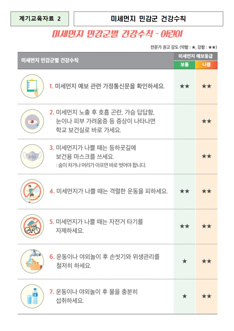 고농도 미세먼지  대응 계기교육(홈페이지)006