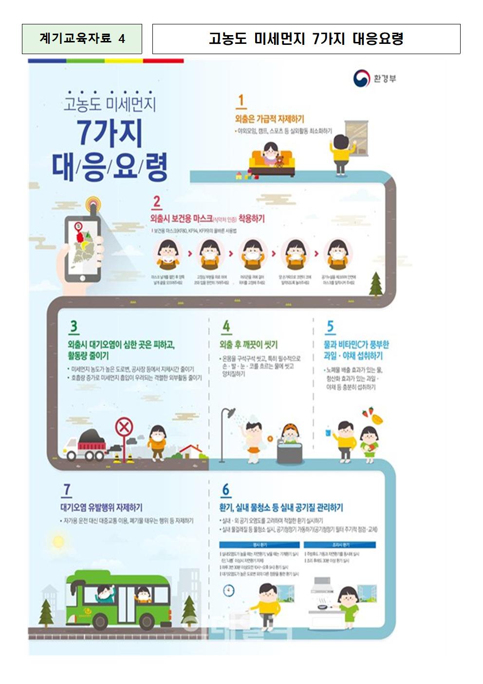 고농도 미세먼지  대응 계기교육(홈페이지)008