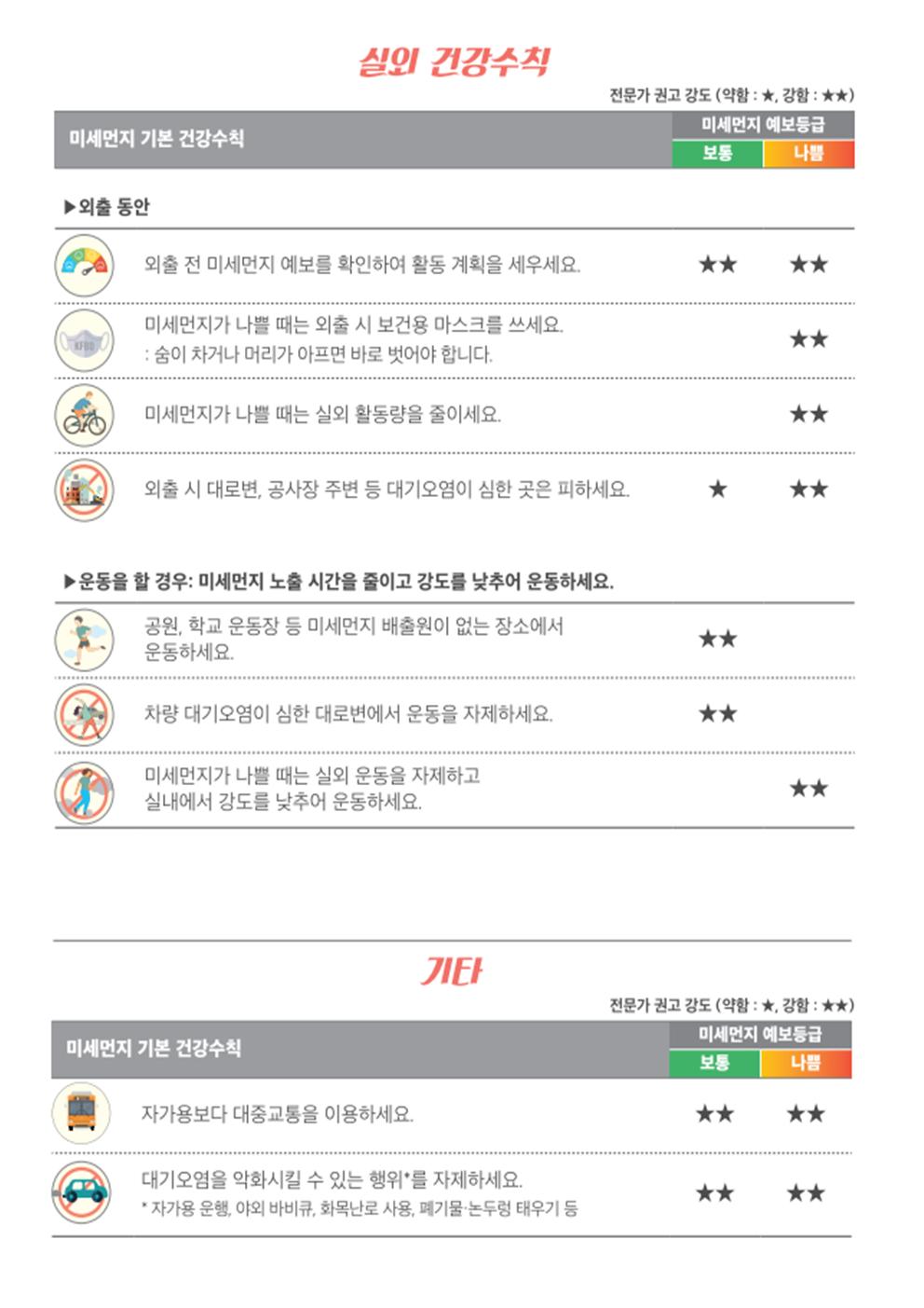 고농도 미세먼지  대응 계기교육(홈페이지)005