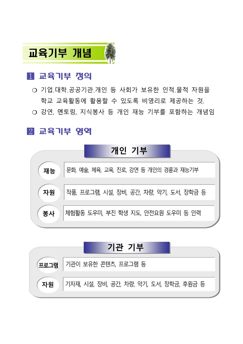 교육기부 개념 안내_1