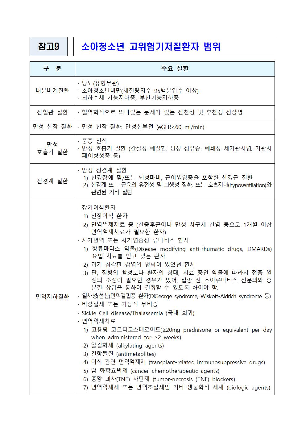 청소년 고위험지저질환명001