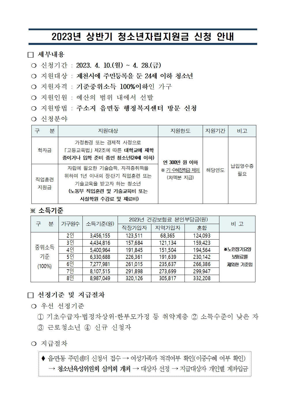 제천시 여성가족과_청소년자립지원 안내문(배포용)001