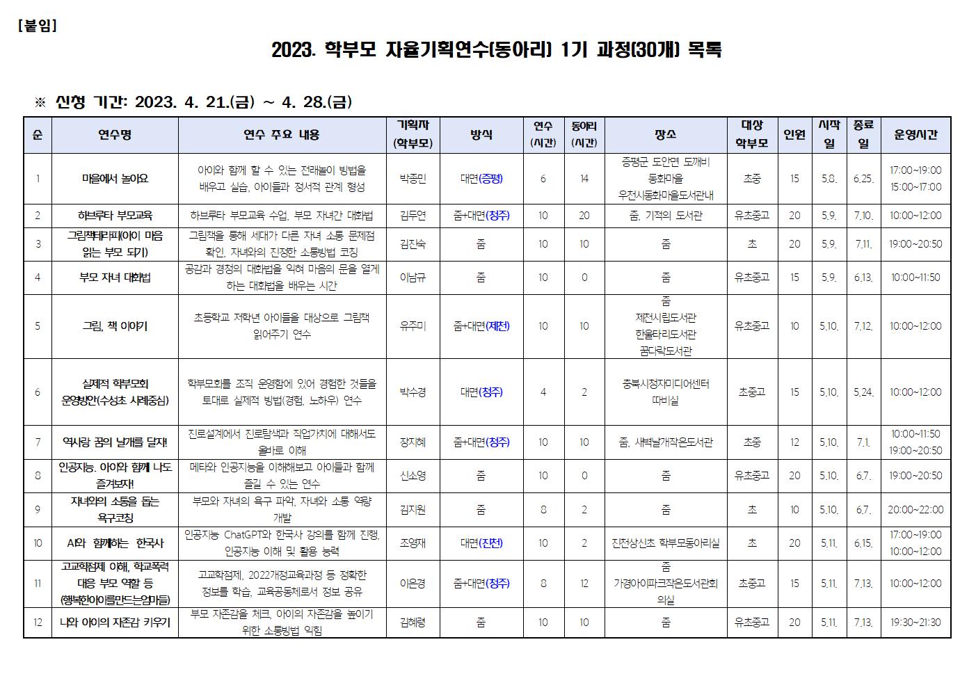 [가정통신문 예시] 2023. 학부모 자율기획연수(동아리) 1기 과정(30개) 신청 안내002