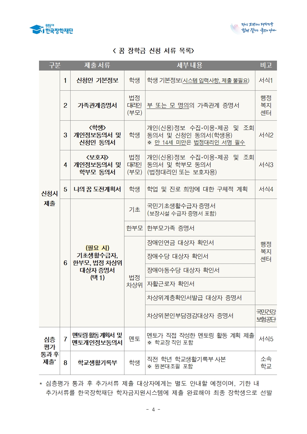 [세명고등학교-3655 (첨부) 충청북도교육청 재정복지과] 1. (한국장학재단) 2023년 꿈 장학금 선발 공고004