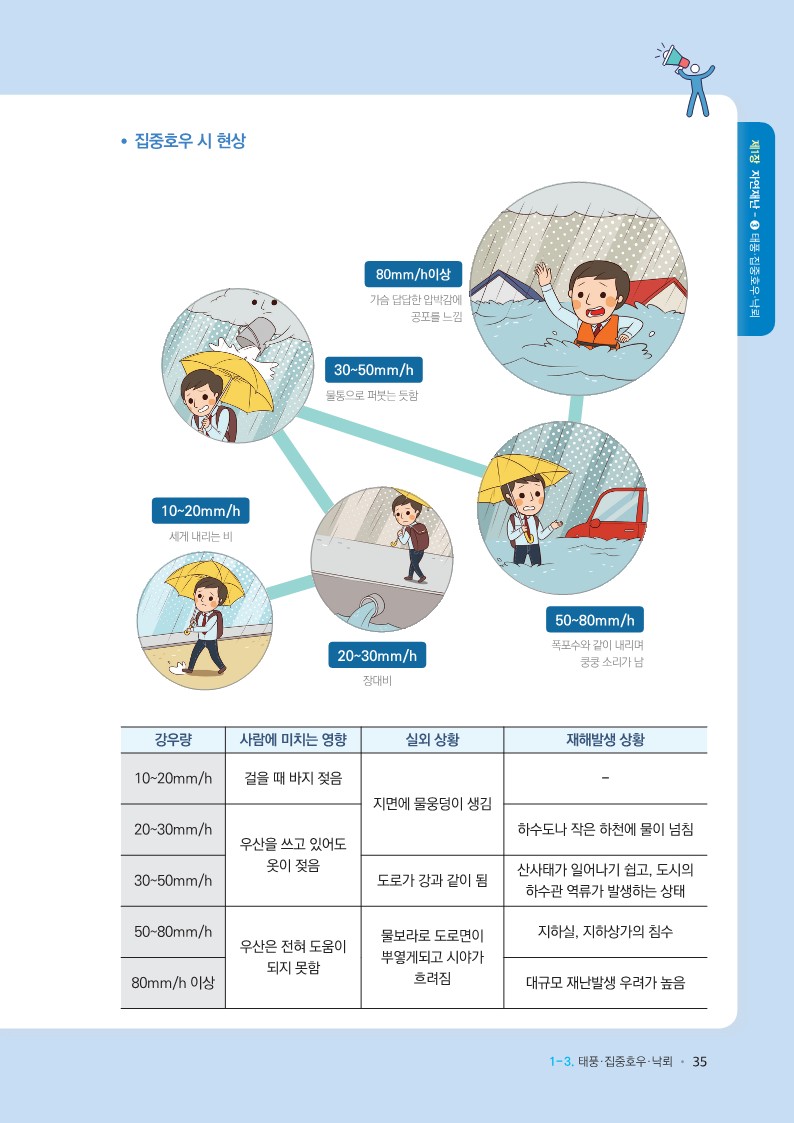 학교현장 재난유형별 교육훈련 매뉴얼(태풍집중호우낙뢰)_8