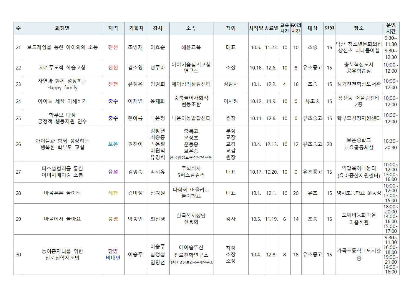 [가정통신문 예시] 2023. 학부모 자율기획연수(동아리) 2기 과정(30개) 신청 안내004