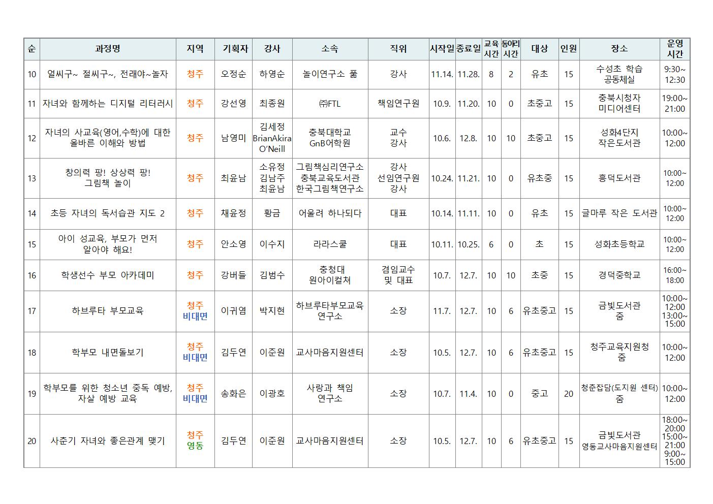 [가정통신문 예시] 2023. 학부모 자율기획연수(동아리) 2기 과정(30개) 신청 안내003