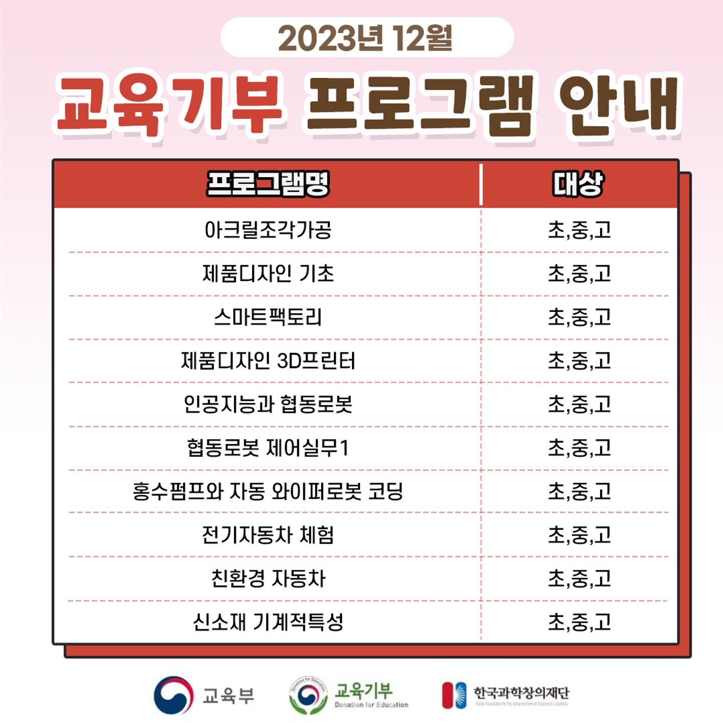 충청북도교육청 재정복지과_[붙임 2] 2023년 12월 교육기부 추진협의체 프로그램 카드뉴스_7