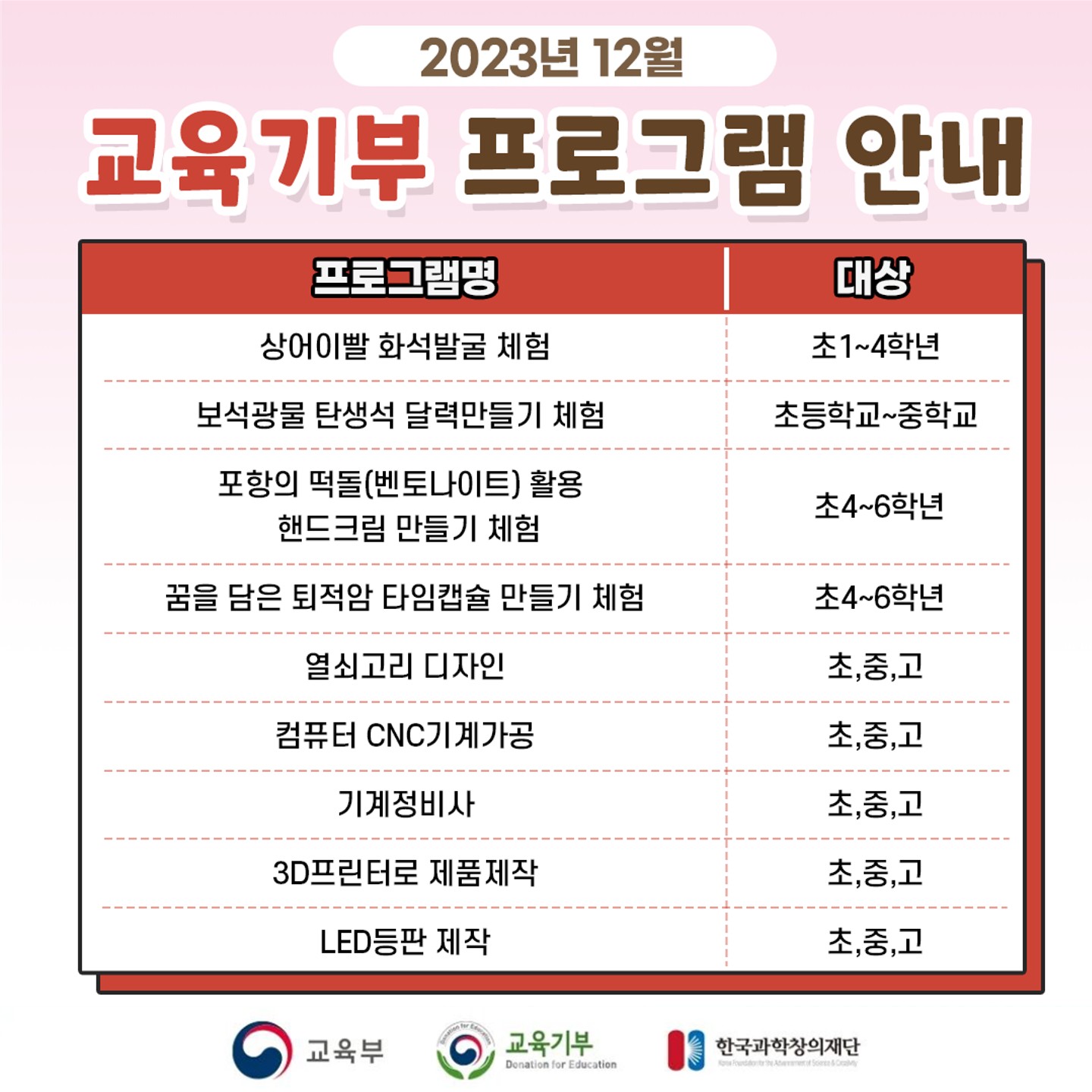 충청북도교육청 재정복지과_[붙임 2] 2023년 12월 교육기부 추진협의체 프로그램 카드뉴스_6