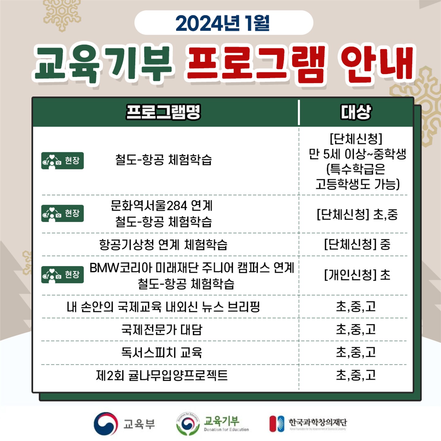 충청북도교육청 재정복지과_[붙임2] 2024년 1월 교육기부 추진협의체 프로그램 카드뉴스_2