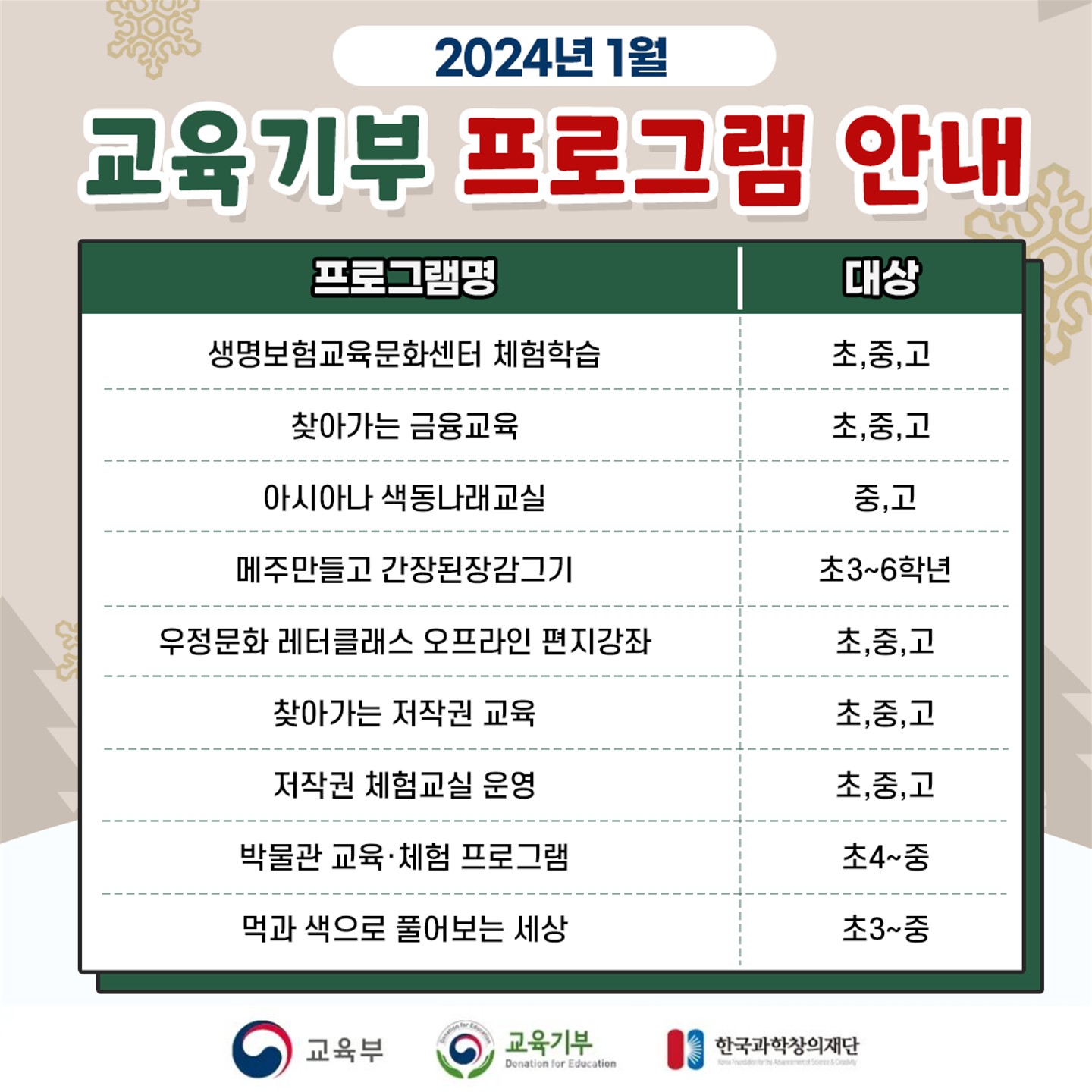 충청북도교육청 재정복지과_[붙임2] 2024년 1월 교육기부 추진협의체 프로그램 카드뉴스_3