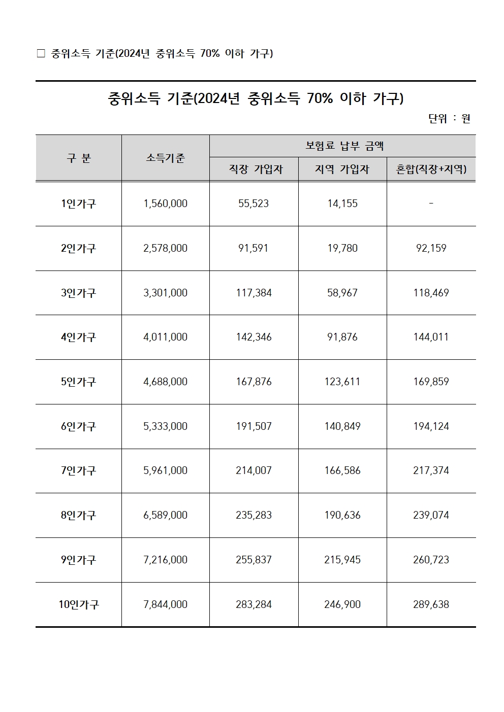 [붙임1] 2024년 제5회 다문화가족자녀 장학금 세부 개요004