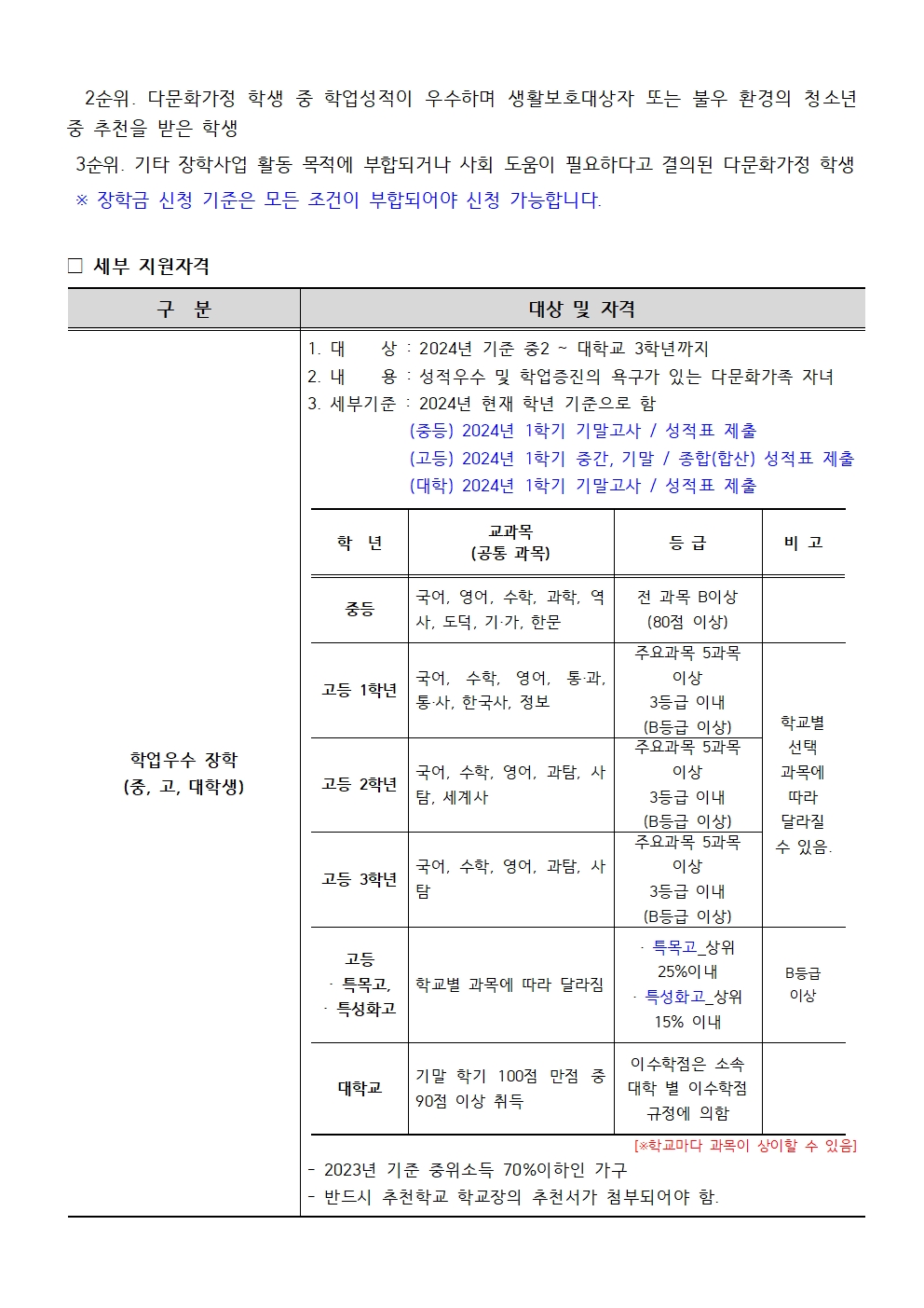 [붙임1] 2024년 제5회 다문화가족자녀 장학금 세부 개요002