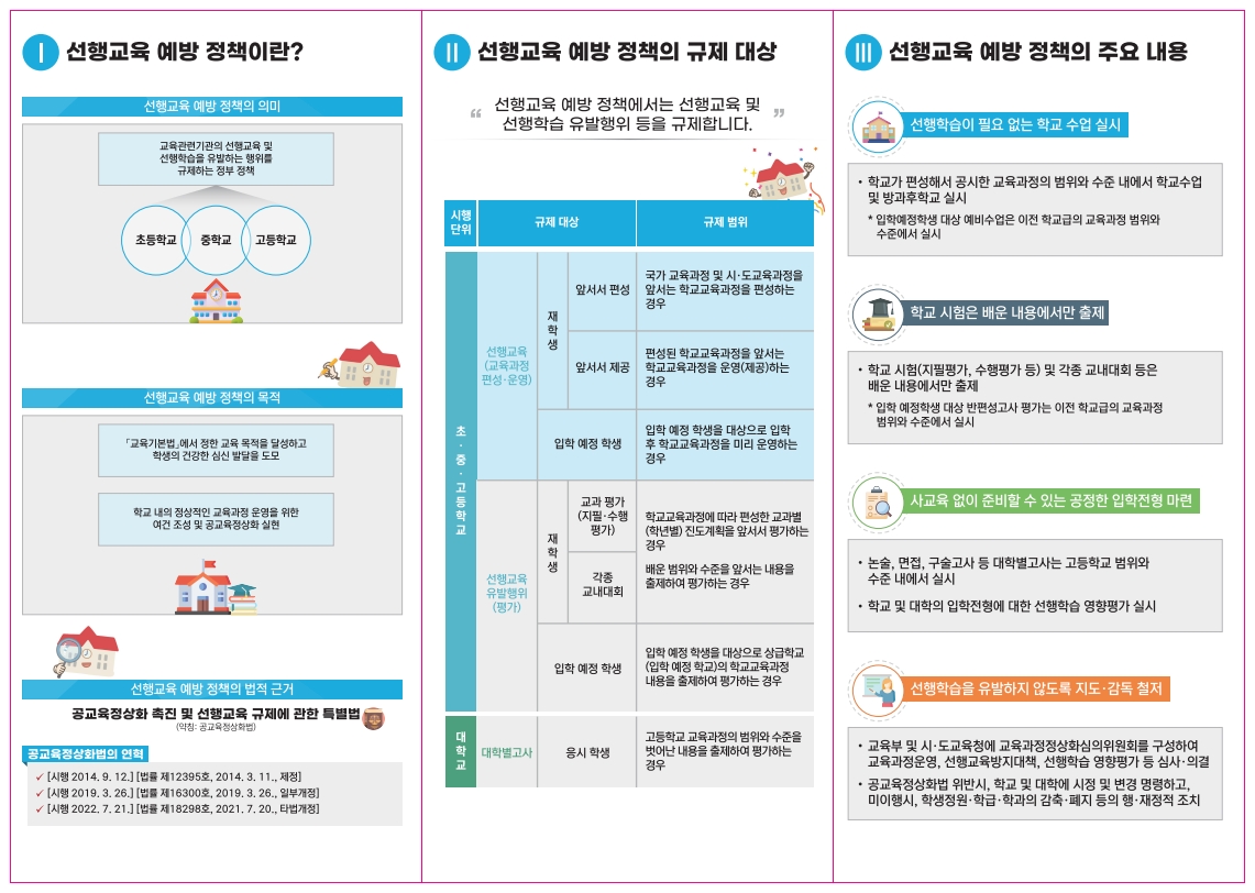 [가정통신문]선행교육 예방 정책 안내(학부모 연수자료)_2