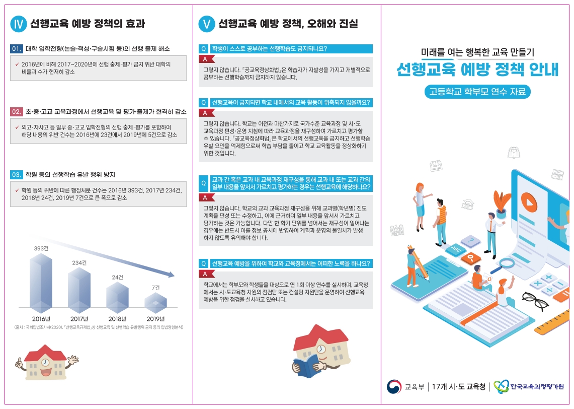 [가정통신문]선행교육 예방 정책 안내(학부모 연수자료)_1