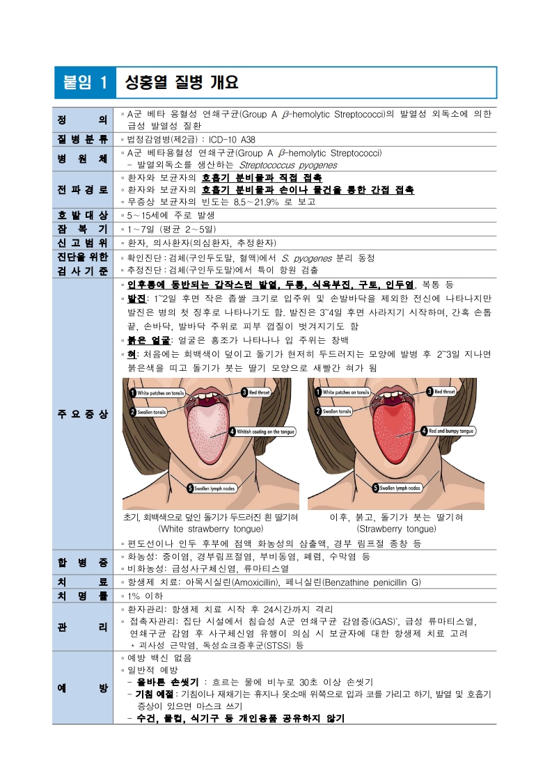 (세명고등학교-6642 (첨부) 제천시 감염병관리과) 성홍열 개요_1